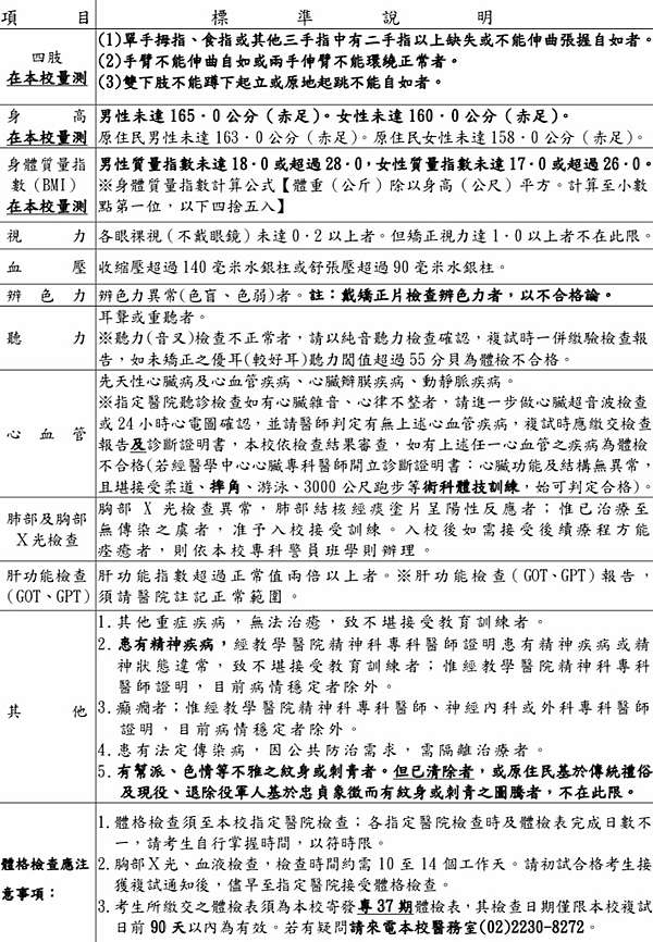 警專q A 2019年修正 啊夜說故事 痞客邦