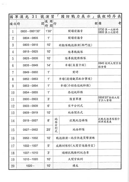 1040704國軍戰力展示活動程序表 1040704國軍戰力展示活動程序表