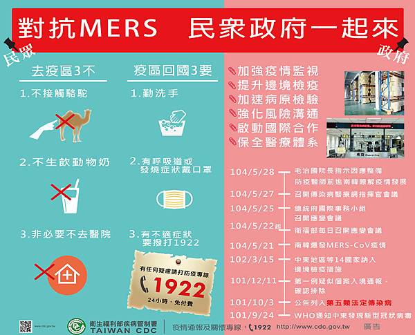 對抗MERS 民眾政府一起來