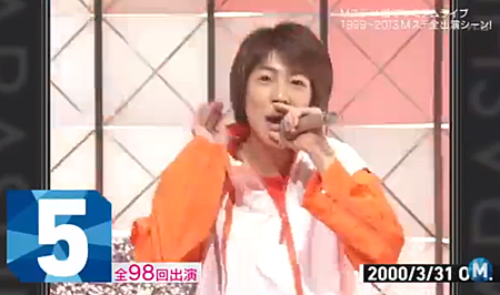 Aiba2000