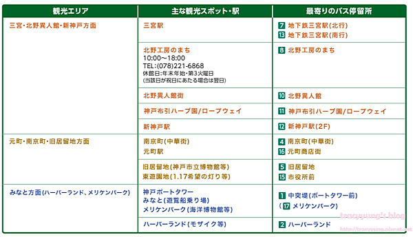 運行路線図（ルートマップ）   神戸交通振興株式会社
