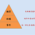 如何打造三位一體的A+交易策略？