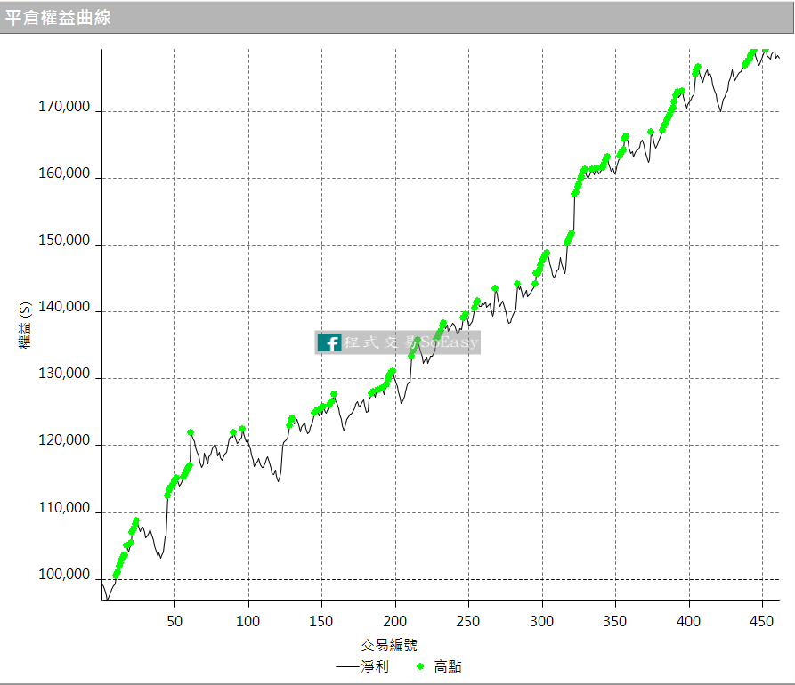 DAX2016-1績效曲線.png