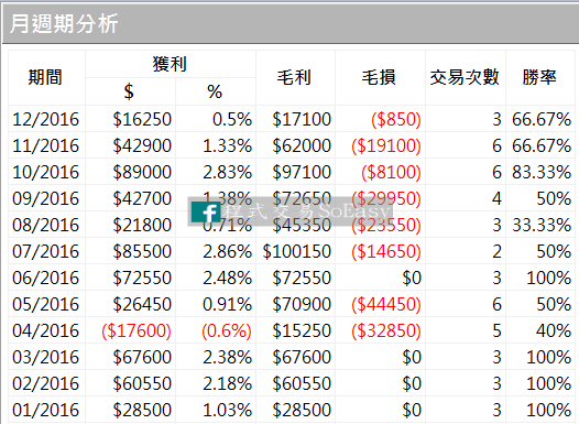 量子三號2016-1.png