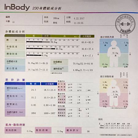 2017-0422-體脂肪10.2%.JPG 2017-0422-體脂肪10.2%.JPG