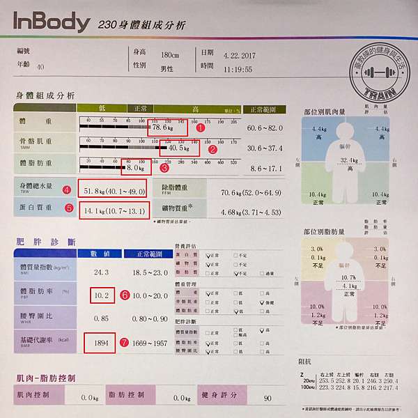 健身q A 用一張圖教你看懂身體組成分析inbody 霍爾的健身城堡 痞客邦