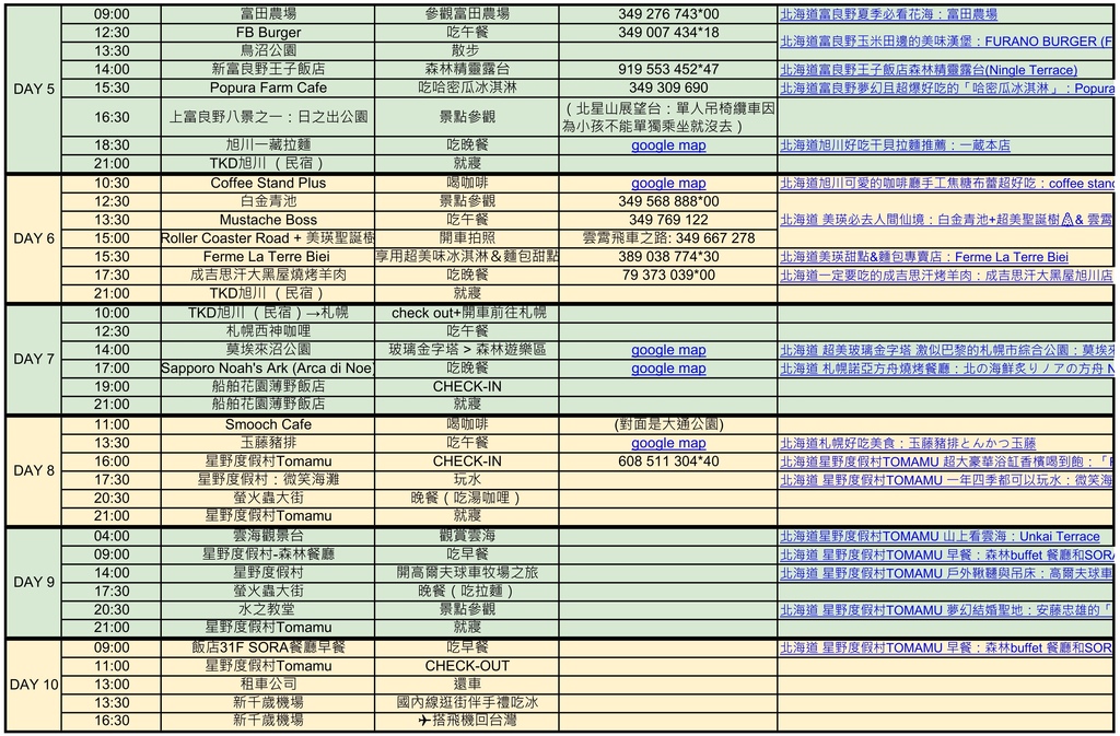 北海道行程總表DAY5-10.jpg