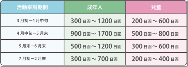 在最美的季節遇見足利紫籐花卉公園：門票交通攻略實況(上)04