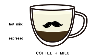 mo_cafeaulait.png