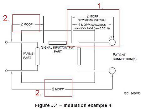 Figure J.4