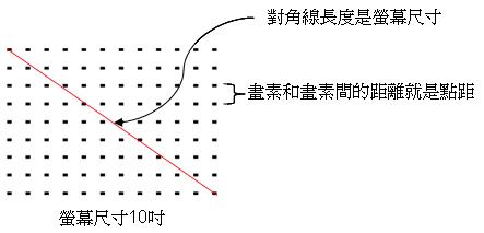 解析度計算