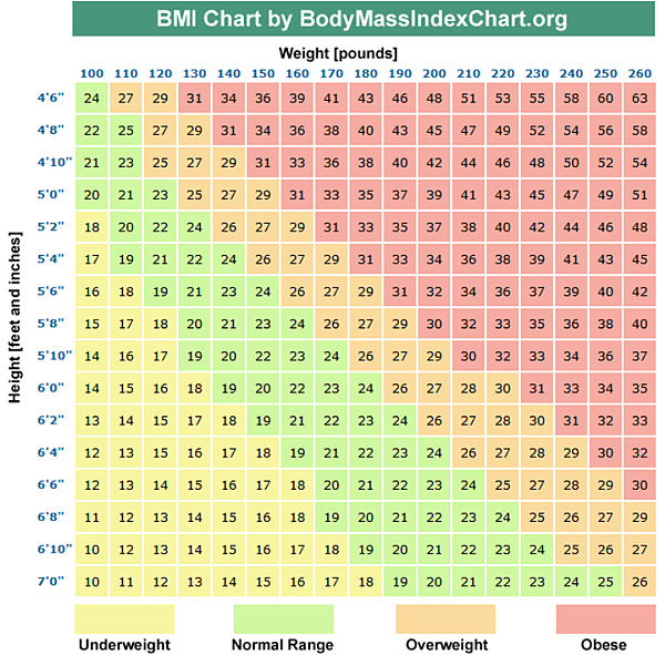 bmi-chart2