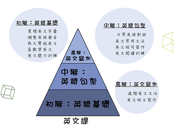 英語魔法課