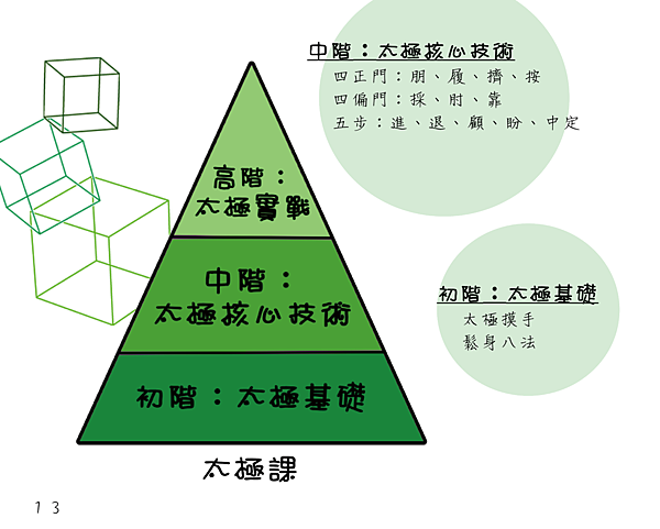 運動太極課