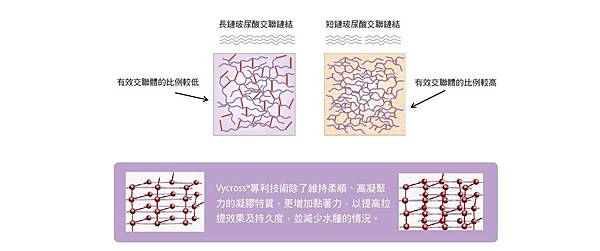 玻尿酸-喬雅登6.jpg