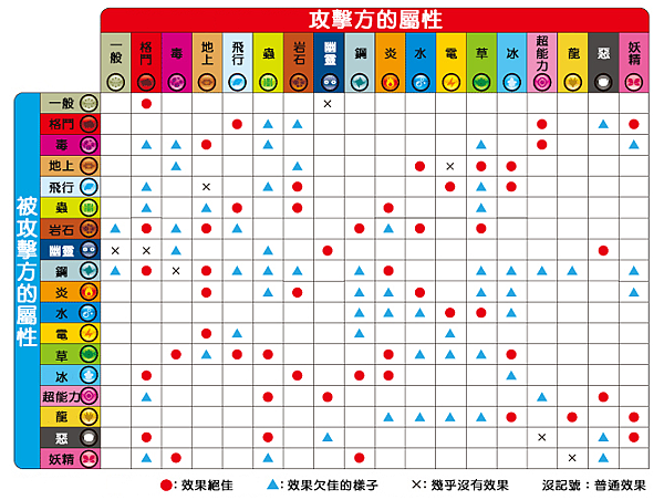 Tretta 屬性表.png Tretta 屬性表.png