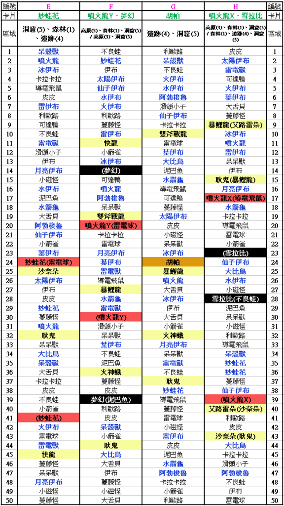 Pokemon Tretta 第10彈 U4彈 卡序 Tretta Go 寶可夢機台小學堂 痞客邦