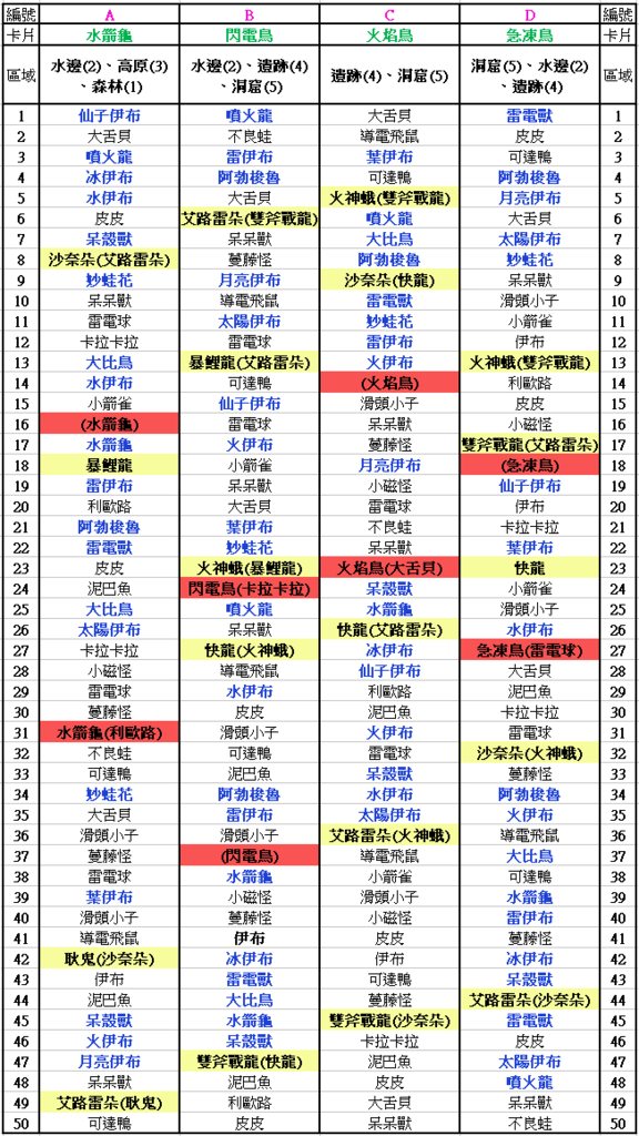 Pokemon Tretta 第10彈 U4彈 卡序 Tretta Go 寶可夢機台小學堂 痞客邦