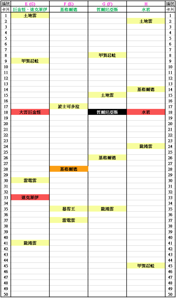 Pokemon Tretta 第11彈 Z1彈 卡序 Tretta Go 寶可夢機台小學堂 痞客邦