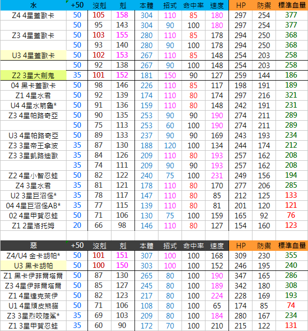 Pokemon Tretta 全彈總攻略 傷害值總表 Tretta Go 寶可夢機台小學堂 痞客邦