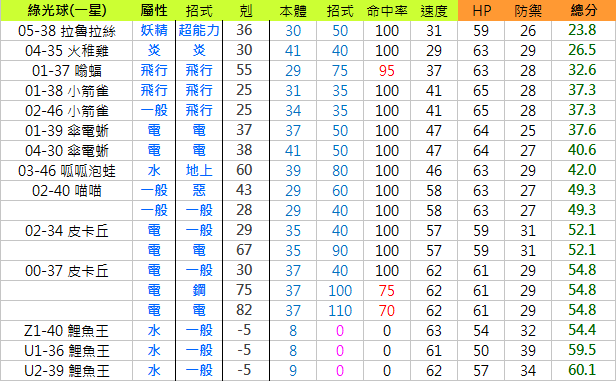 Pokemon Tretta 全彈總攻略 傷害值總表 Tretta Go 寶可夢機台小學堂 痞客邦