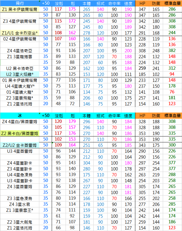 Pokemon Tretta 全彈總攻略 傷害值總表 Tretta Go 寶可夢機台小學堂 痞客邦