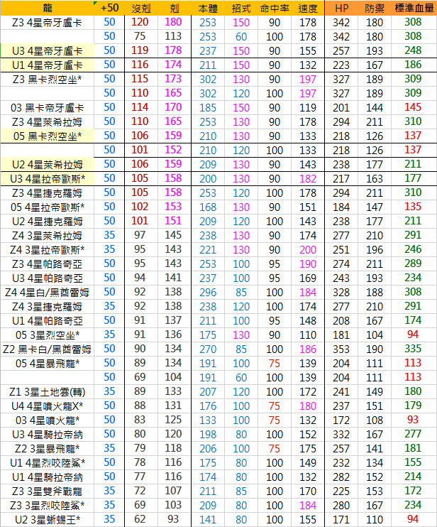 Pokemon Tretta 全彈總攻略 傷害值總表 Tretta Go 寶可夢機台小學堂 痞客邦