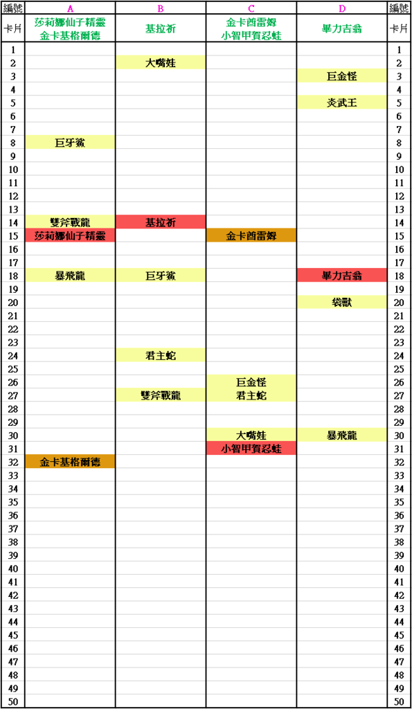 Pokemon Tretta 第12彈 Z2彈 卡序 Tretta Go 寶可夢機台小學堂 痞客邦