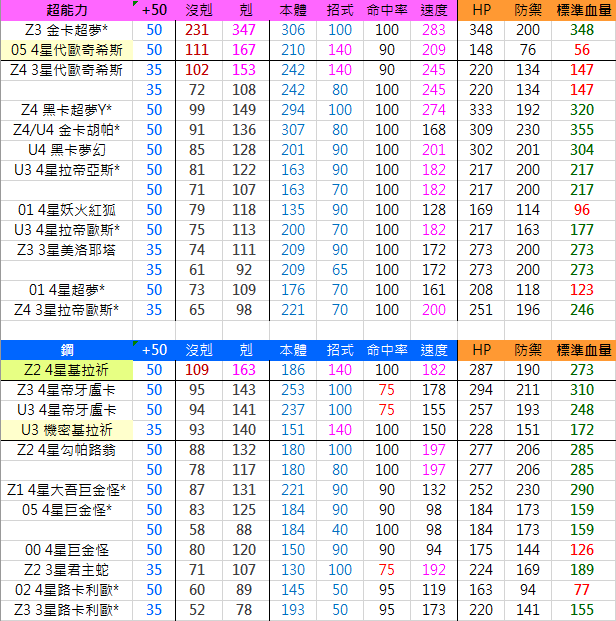 超能力鋼.png 超能力鋼.png
