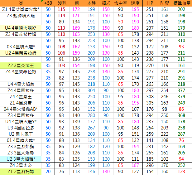 Pokemon Tretta 全彈總攻略 傷害值總表 Tretta Go 寶可夢機台小學堂 痞客邦