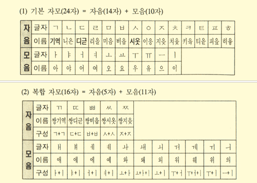 10月9號為韓文節 驅勢英日韓語言教育專業首選 痞客邦