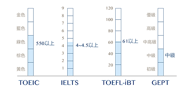 托福檢定補習班推薦-10.png