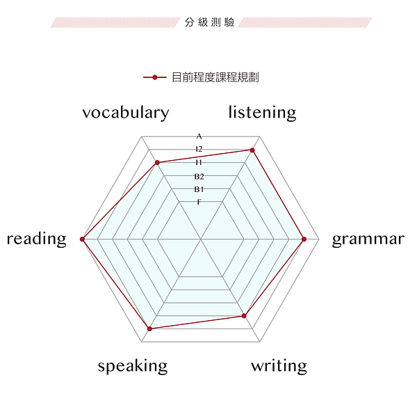 雅思檢定補習班推薦-08.png