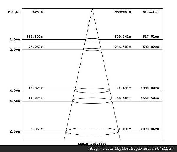 Linear 40W-IES-2.jpg