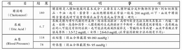 捐血檢驗報告