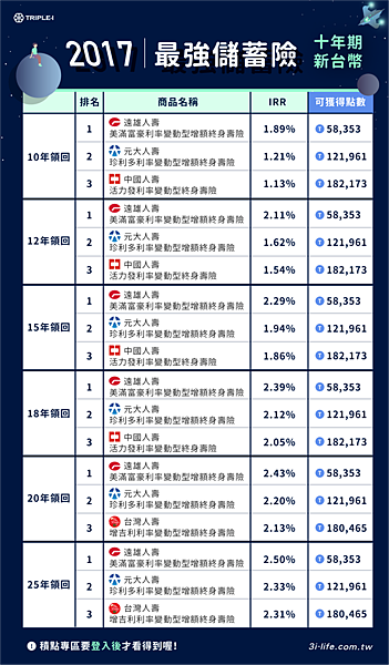 2017最強儲蓄險_10年台幣-02.png