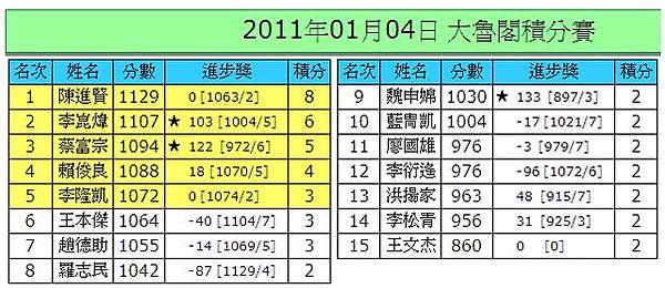 104成績圖檔