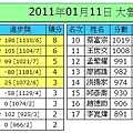 111成績圖擋