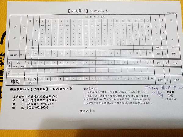 中德金城舞n 5 新北土城格局圖解析 佔地6000坪 內有3000坪花園 社區景觀佳 動靜態享樂公設多 單價每坪四十多萬 小資首購族輕鬆負擔就能買到輕奢宅 Trouver La Maison Parfaite 痞客邦