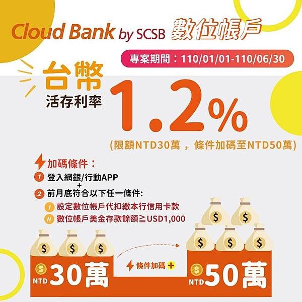 上海商銀 Cloud Bank數位帳戶 2021優惠專案登場