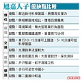 竹東「旭嘉人子」透天別墅竹中富貴街 旭嘉人子 規劃18戶別墅 (4).jpg