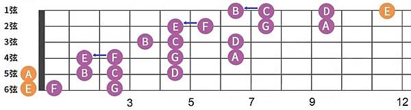 指型綜合 下行.jpg