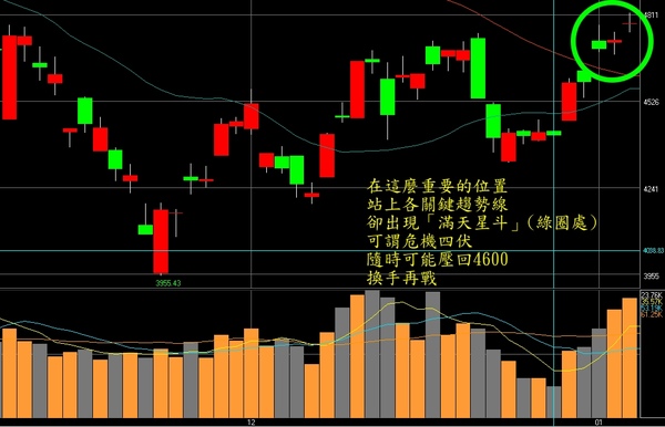 20090107盤中觀察2.jpg