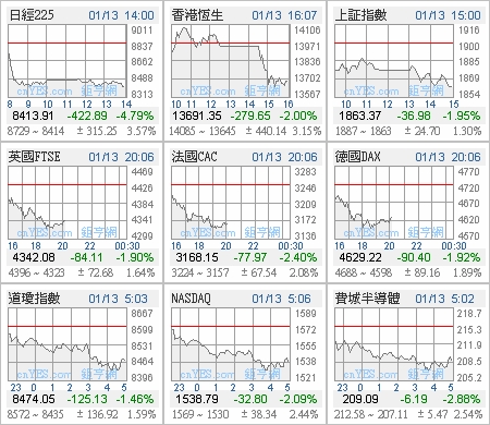 20090113國際股市.jpg