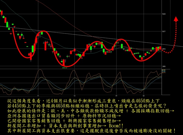 20090214大盤區間整理3.jpg