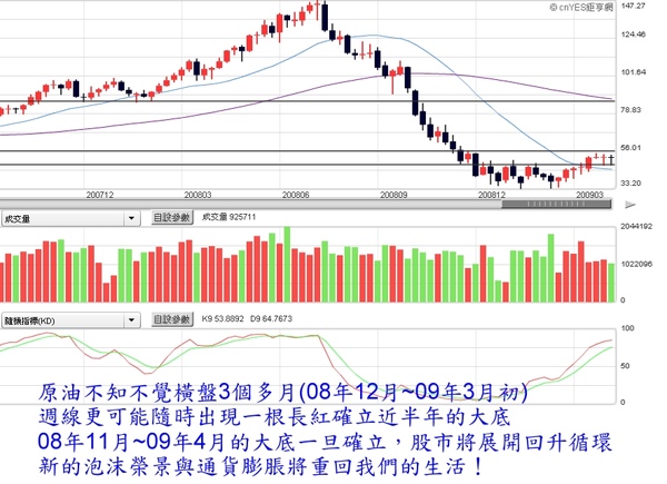 20090412原油展望.jpg
