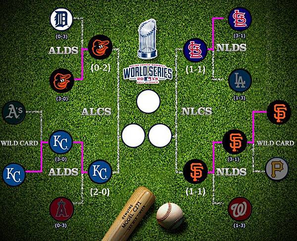 MLB 2014 季後賽戰況10 13