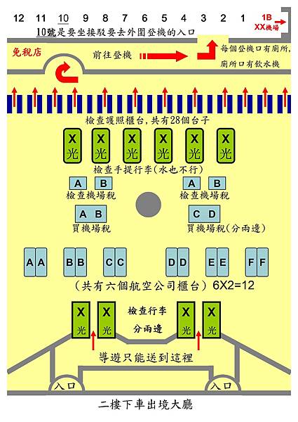 巴里島出境