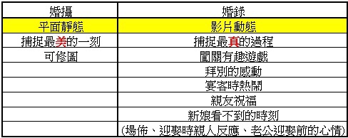 婚攝婚錄比較