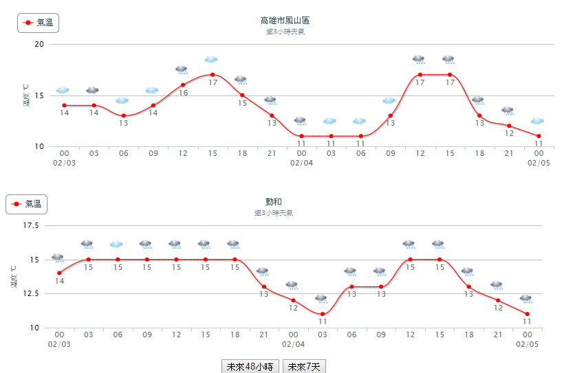 WEATHER-鳳山.jpg WEATHER-鳳山.jpg